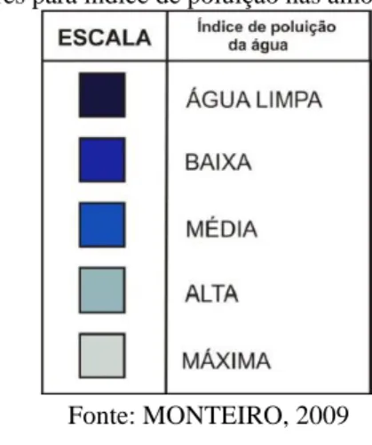 Figura 4 - Escala de cores para índice de poluição nas amostras com Azul de Metileno 