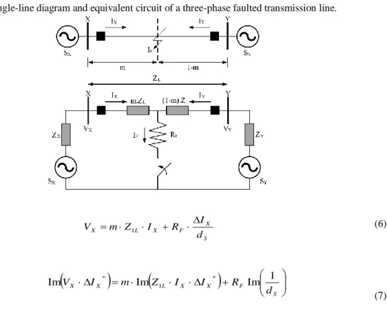 Fig. 1. Single-line diagram and equivalent circuit of a three-phase faulted transmission line