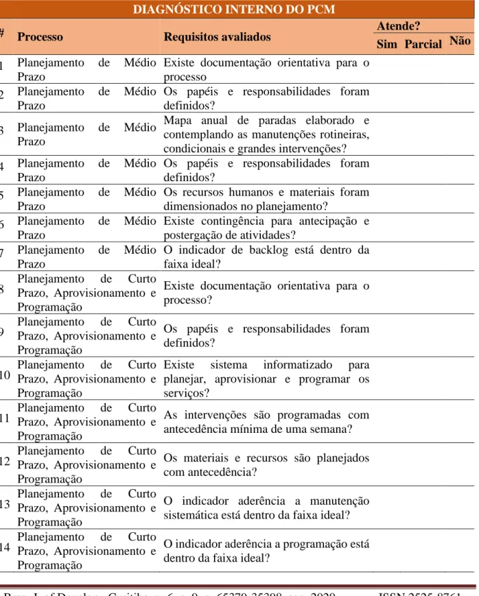 Tabela 2- Aplicação do questionário para realização do diagnóstico interno. 