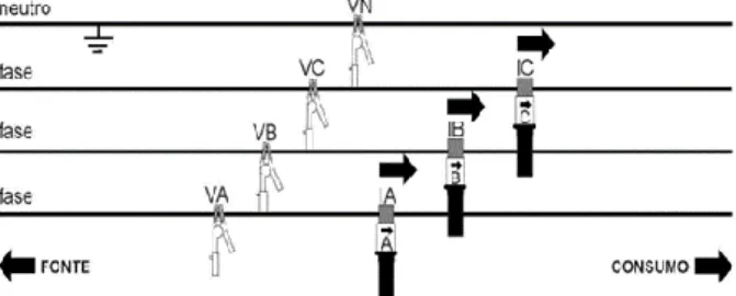 Figura 1 - Esquema de ligação aos sistemas de potência. 