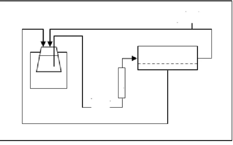 Figura 1 – Esquema do sistema de filtração por membranas. Componentes: A - alimentação; B - banho termostático; C  – bomba; D – rotâmetro; E – módulo das membranas; F -manômetro; G – válvula reguladora de pressão