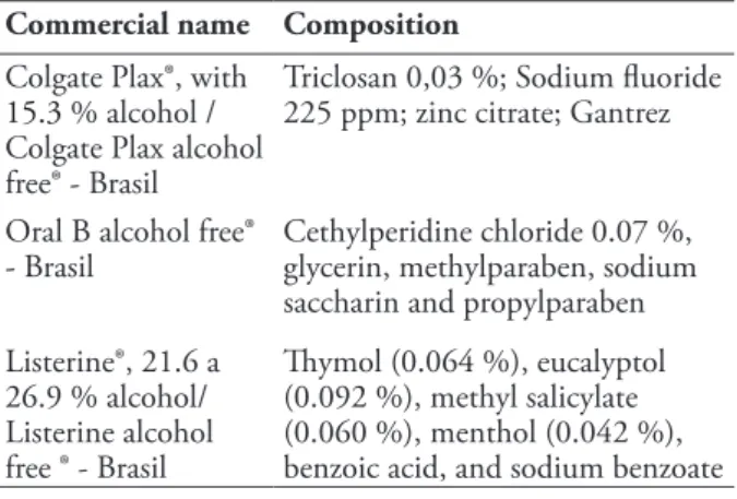 Table 1 - Mouthwashes used in this study by subjects.