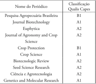 Tabela 1. Relação dos periódicos analisados e sua classifi cação  Qualis Capes.