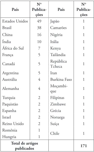 Tabela 6. Número de artigos publicados levando em consideração a  distribuição dos autores por países.