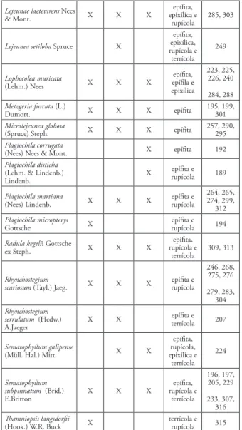 Figura 3 – Gráfico ilustrando o número de árvores   coletadas ao longo dos dez transectos realizados  