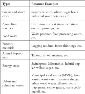 Table 2. Chemical composition of some lignocellulosic biomass  which can be used aiming bioproducts production.