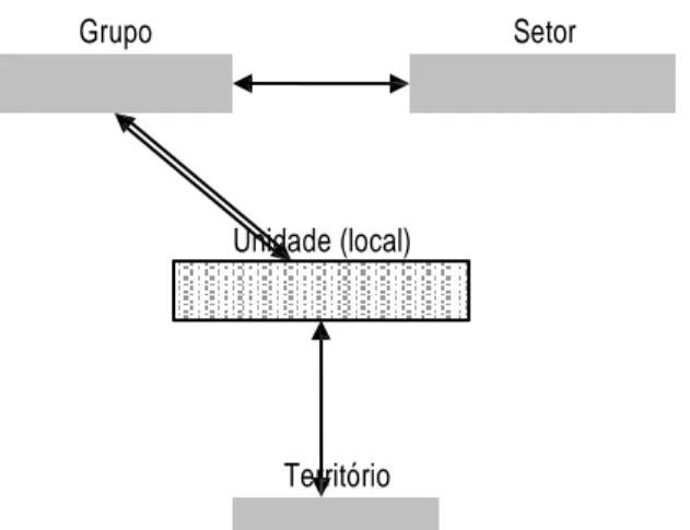 Figura 3 – Quadro relacional da empresa Aquamark  (Laqueuille et Eco+) 