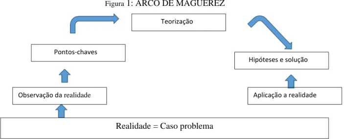 Figura  1: ARCO DE MAGUEREZ 