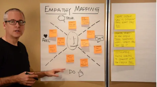 Figura 1 – Exemplo do mapa de empatia. Fonte: Conley (2014). 
