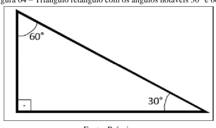Figura 04 – Triangulo retângulo com os ângulos notáveis 30° e 60°. 