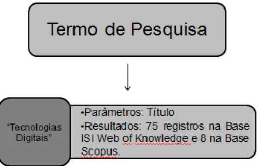 Figura 1- Termo de pesquisa utilizado 
