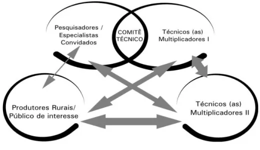 Figura I. Fluxograma do esquema operacional aplicado no processo T&amp;V. Fonte: Domit et al