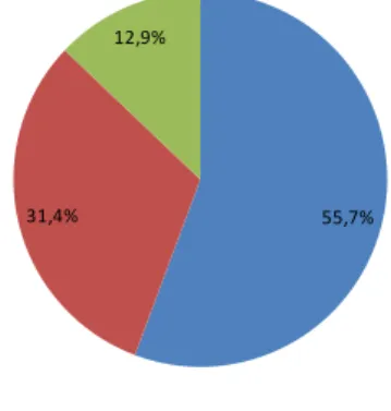 Gráfico 1 - Distribuição percentual no caso dos artigos que explicitaram a  abordagem utilizada 