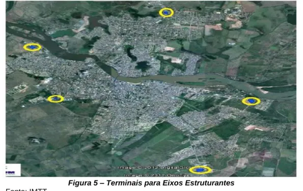 Figura 5 – Terminais para Eixos Estruturantes  Fonte: IMTT 