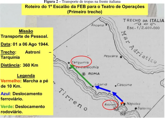 Figura 2 – Transporte de tropas na frente italiana 