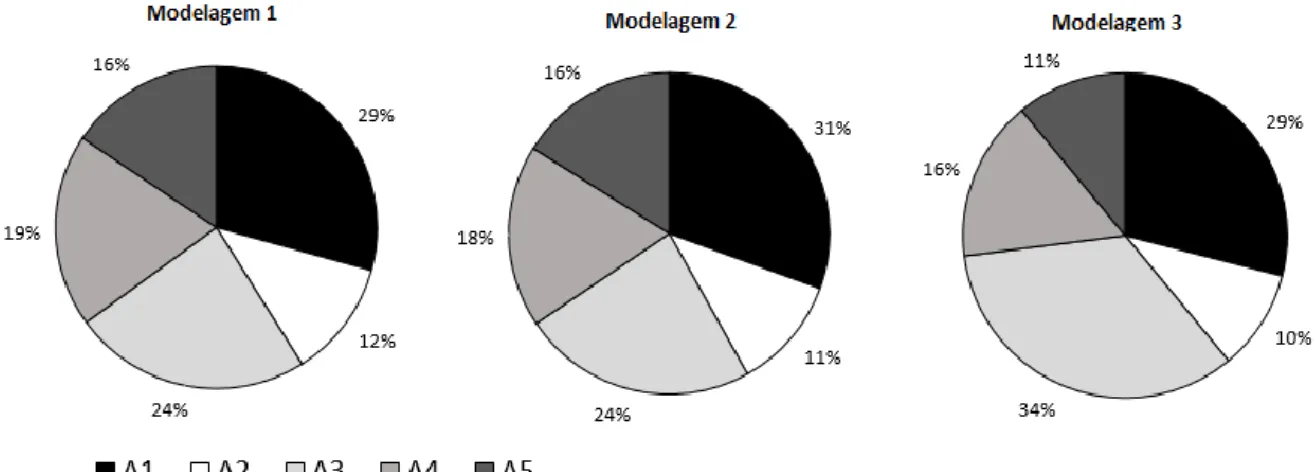 Figura 7 - Resultado da prioridade global pelo método AHP 