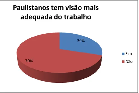 Gráfico 8 – Etnocentrismo  Fonte: Arquivo dos autores 