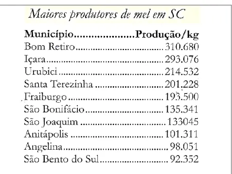 Figura 4 - Recenseamento da safra de 2014 