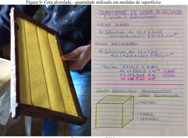 Figura 9- Cera alveolada - quantidade utilizada em medidas de superfícice 