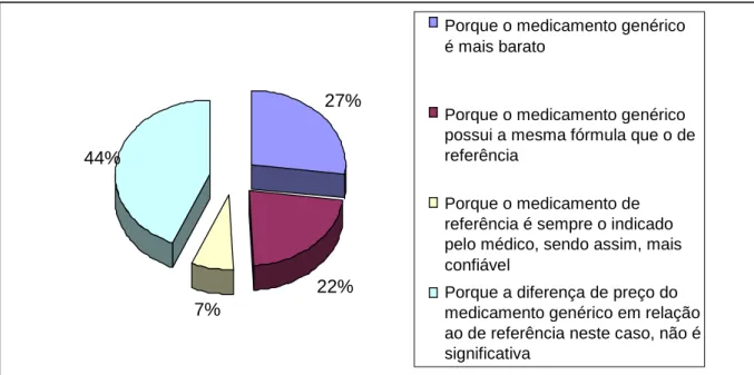 Gráfico 16 – Qual o critério de escolha entre o medicamento genérico e o de referência? 