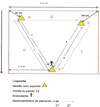 Figura 1 – Mapa do trajeto do teste visuo-motor 1 e 2. 