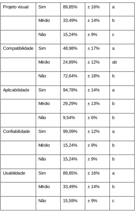 Tabela 1: Avaliação do programa computacional desenvolvido.  