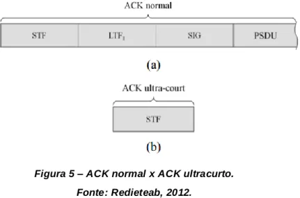 Figura 5 – ACK normal x ACK ultracurto.  