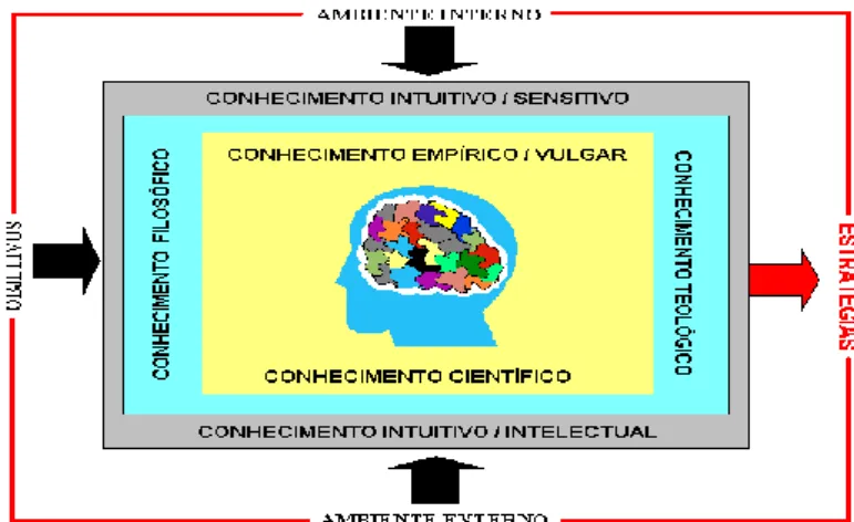 Figura 3 – Elementos condicionantes do pensamento estratégico  Fonte: Daher (2005)  