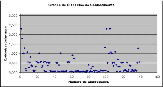 Figura 8 – Classificação da Empresa segundo a Escala do Nível Conhecimento  Formal na Organização 