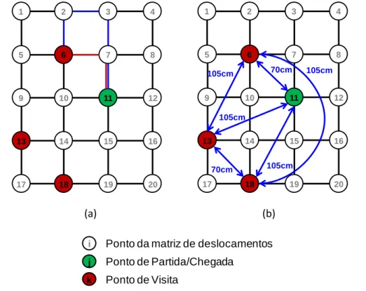 Figura 3: Exemplo de um ambiente de deslocamento para o robô 