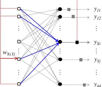 Figura 5 Representação Rede Neural Adotada 