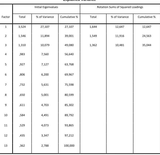 Table 4  Explained Variance 