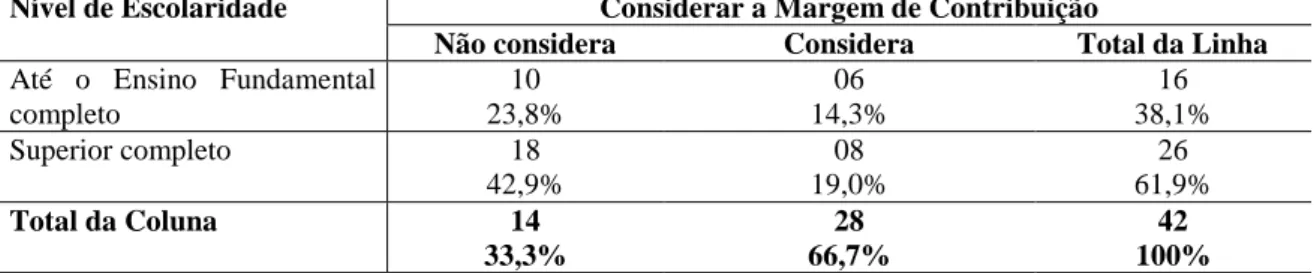 Tabela 1 – Relação entre a escolaridade e a decisão de considerar a margem de  contribuição 