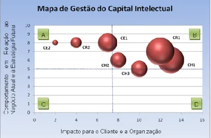 Figura 2: Mapa de Gestão do Capital Intelectual 