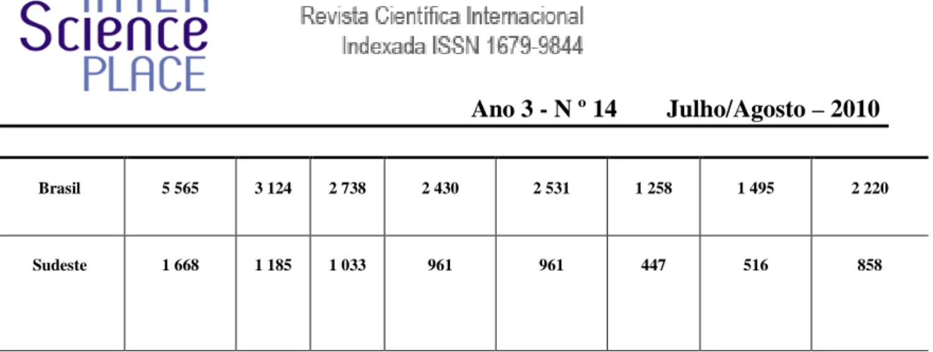 Tabela  2  –  Distribuição  dos  municípios  e  população, segundo  a  presença  de Conselho  de  Meio  Ambiente e de Agenda 21 Local – Brasil – 2002