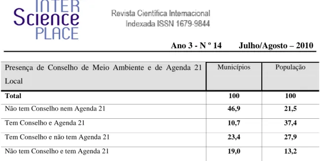 Tabela 3 - Municípios, total e com legislação específica para tratar da questão ambiental, segundo  as Grandes Regiões e as classes de tamanho da população dos municípios – 2009