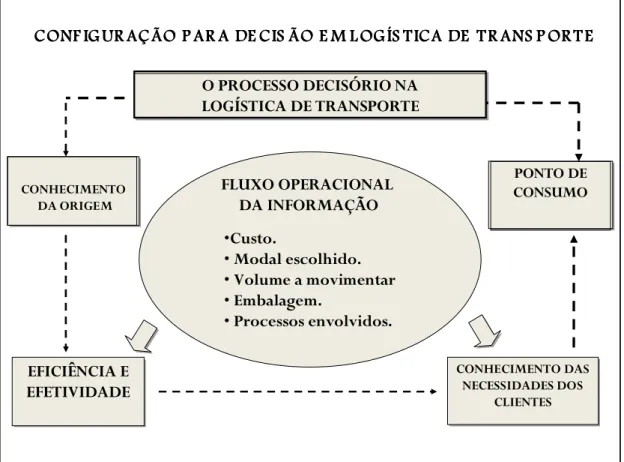 Gráfico 1: Construção de uma proposta conceitual. 