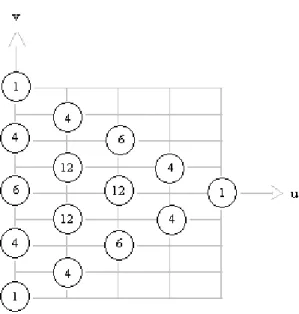 Figura 6 – Triângulo trinomial para N=4. 