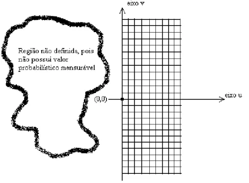 Figura 2 – Semi-plano discreto com os estados possíveis. 