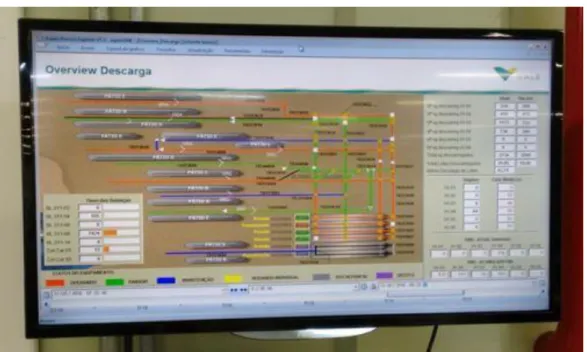 Figure 1 - Visual management system  