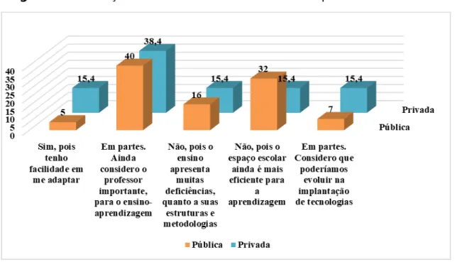 Figura 6 – Avaliação dos estudantes sobre o ensino que estão recebendo.