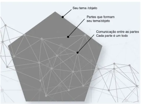 Figura 3 – Construindo o objeto.