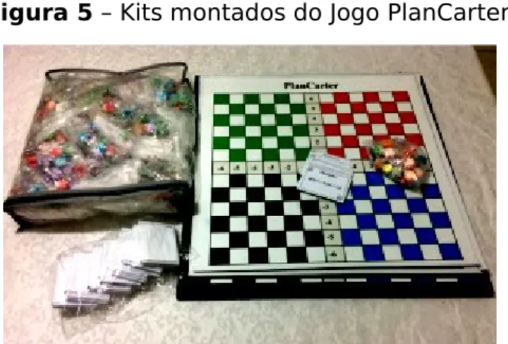 Figura 5 – Kits montados do Jogo PlanCarter.