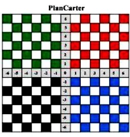 Figura 1 – Tabuleiro elaborado do jogo PlanCarter.