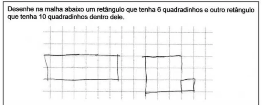 Figura 4 – Construção de retângulos com caracterização.