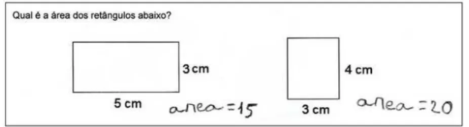 Figura 12 – Cálculo da área de retângulos.