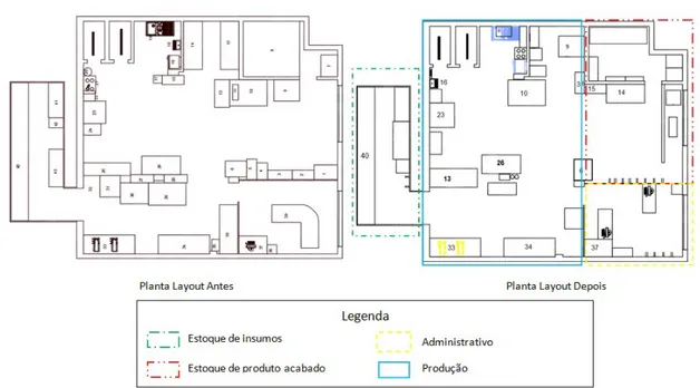 Figura 5 - Planta Layout e setorização.