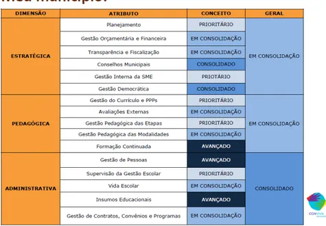 Tabela 1 – Painel Diagnóstico do Município de Cachoeira do Sul