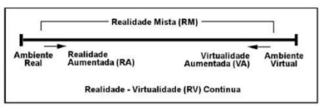 Figura 1. Os limites entre realidade e virtualidade. 