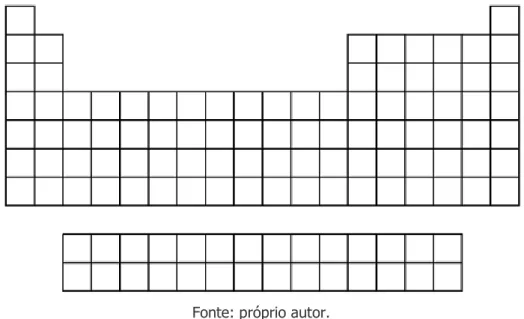 Figura 7. Modelo da Tabela periódica, em branco, utilizada no Bingo Periódico no formato analógico